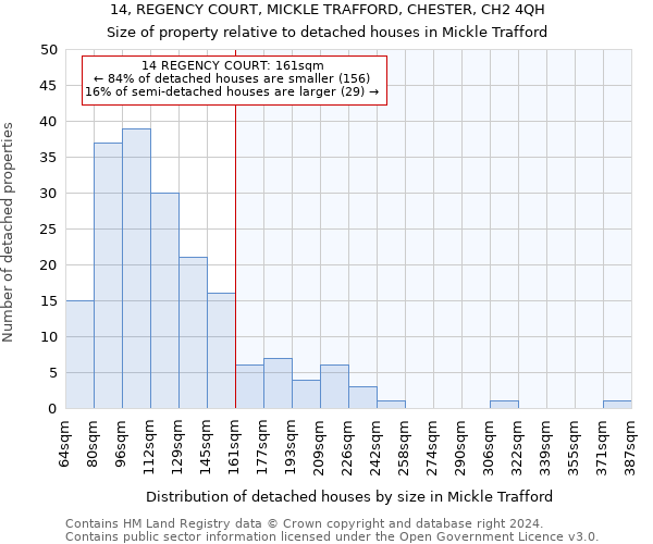 14, REGENCY COURT, MICKLE TRAFFORD, CHESTER, CH2 4QH: Size of property relative to detached houses in Mickle Trafford