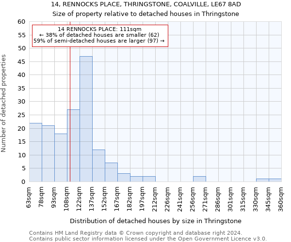 14, RENNOCKS PLACE, THRINGSTONE, COALVILLE, LE67 8AD: Size of property relative to detached houses in Thringstone