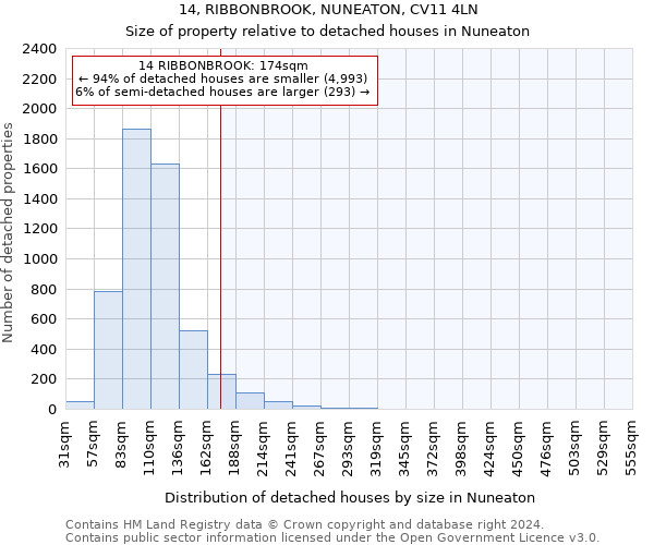 14, RIBBONBROOK, NUNEATON, CV11 4LN: Size of property relative to detached houses in Nuneaton