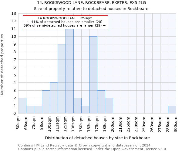 14, ROOKSWOOD LANE, ROCKBEARE, EXETER, EX5 2LG: Size of property relative to detached houses in Rockbeare