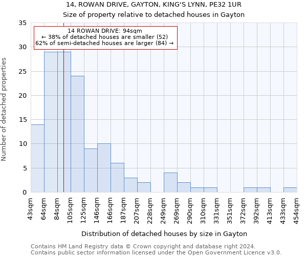 14, ROWAN DRIVE, GAYTON, KING'S LYNN, PE32 1UR: Size of property relative to detached houses in Gayton