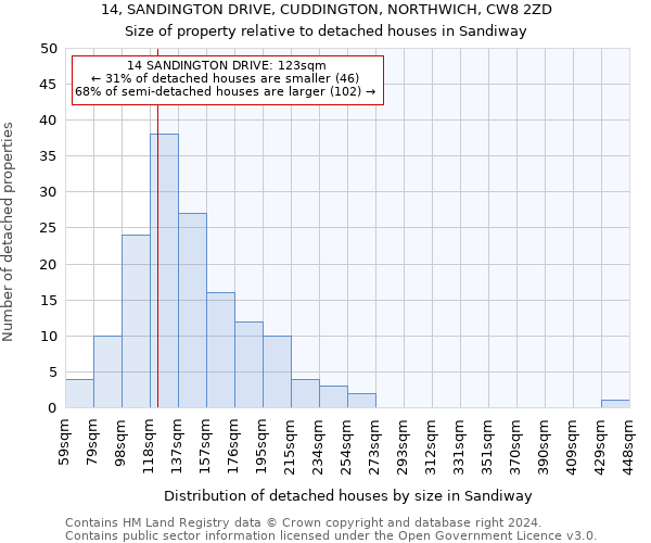 14, SANDINGTON DRIVE, CUDDINGTON, NORTHWICH, CW8 2ZD: Size of property relative to detached houses in Sandiway