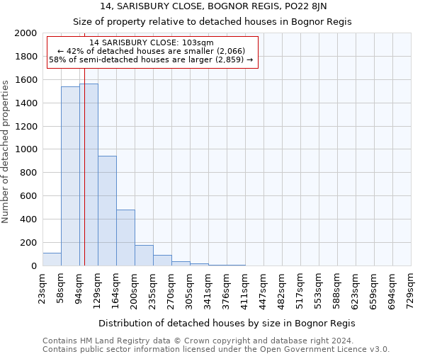 14, SARISBURY CLOSE, BOGNOR REGIS, PO22 8JN: Size of property relative to detached houses in Bognor Regis