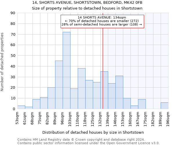 14, SHORTS AVENUE, SHORTSTOWN, BEDFORD, MK42 0FB: Size of property relative to detached houses in Shortstown