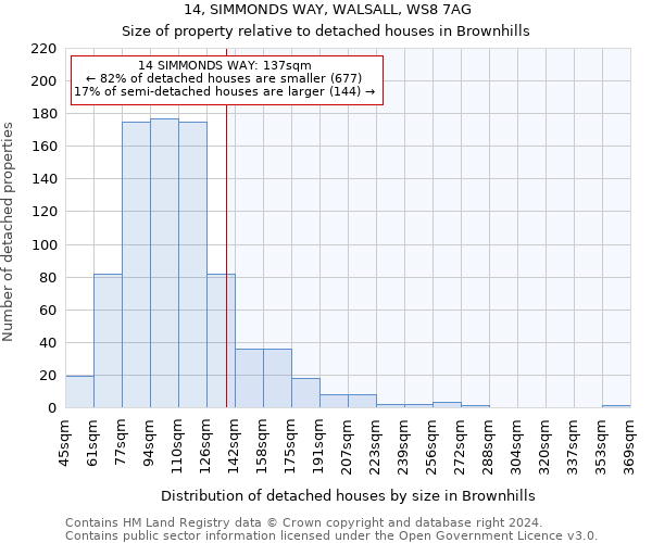 14, SIMMONDS WAY, WALSALL, WS8 7AG: Size of property relative to detached houses in Brownhills