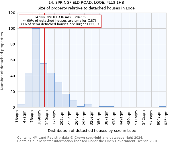 14, SPRINGFIELD ROAD, LOOE, PL13 1HB: Size of property relative to detached houses in Looe