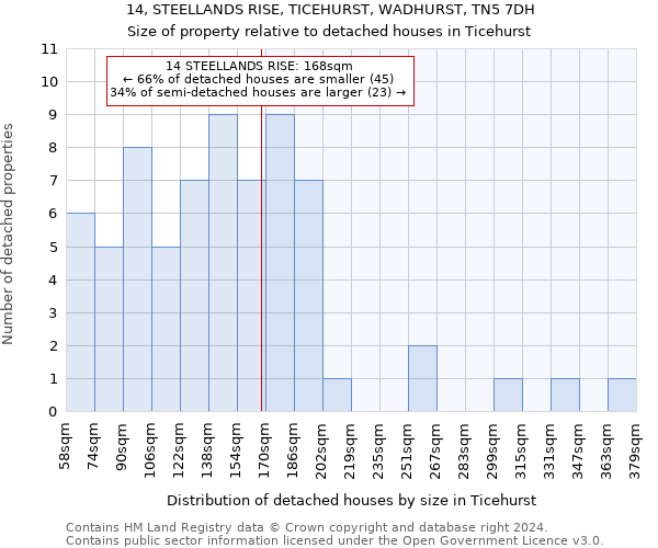 14, STEELLANDS RISE, TICEHURST, WADHURST, TN5 7DH: Size of property relative to detached houses in Ticehurst