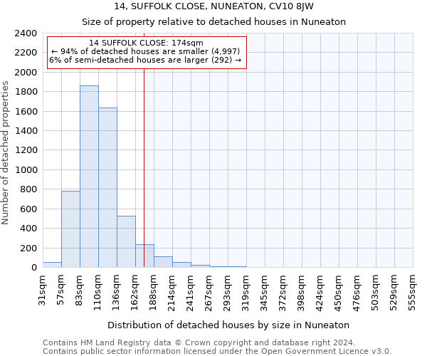 14, SUFFOLK CLOSE, NUNEATON, CV10 8JW: Size of property relative to detached houses in Nuneaton