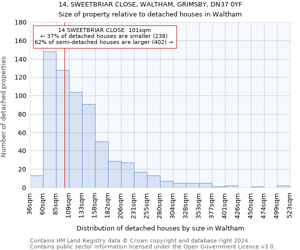 14, SWEETBRIAR CLOSE, WALTHAM, GRIMSBY, DN37 0YF: Size of property relative to detached houses in Waltham