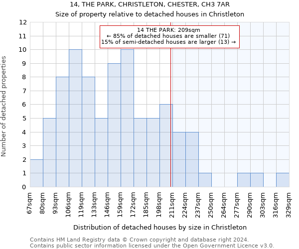 14, THE PARK, CHRISTLETON, CHESTER, CH3 7AR: Size of property relative to detached houses in Christleton