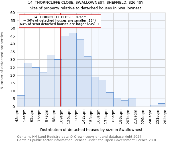 14, THORNCLIFFE CLOSE, SWALLOWNEST, SHEFFIELD, S26 4SY: Size of property relative to detached houses in Swallownest