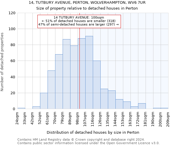 14, TUTBURY AVENUE, PERTON, WOLVERHAMPTON, WV6 7UR: Size of property relative to detached houses in Perton