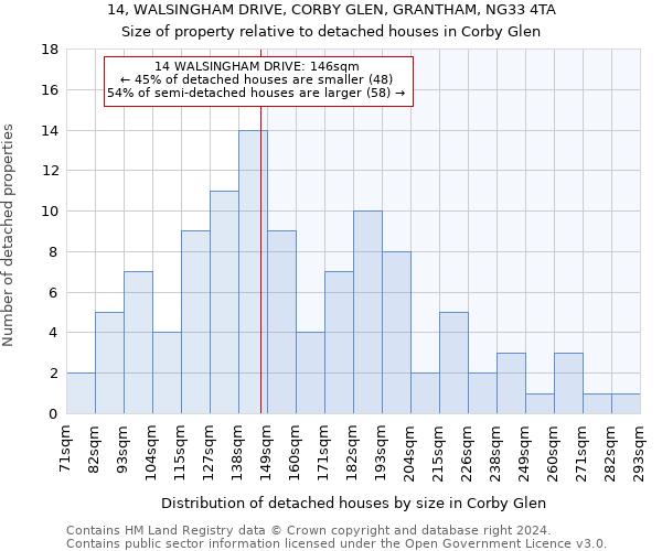 14, WALSINGHAM DRIVE, CORBY GLEN, GRANTHAM, NG33 4TA: Size of property relative to detached houses in Corby Glen