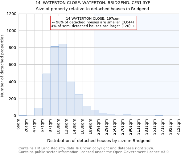 14, WATERTON CLOSE, WATERTON, BRIDGEND, CF31 3YE: Size of property relative to detached houses in Bridgend