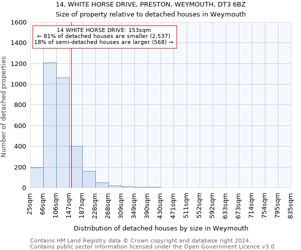 14, WHITE HORSE DRIVE, PRESTON, WEYMOUTH, DT3 6BZ: Size of property relative to detached houses in Weymouth