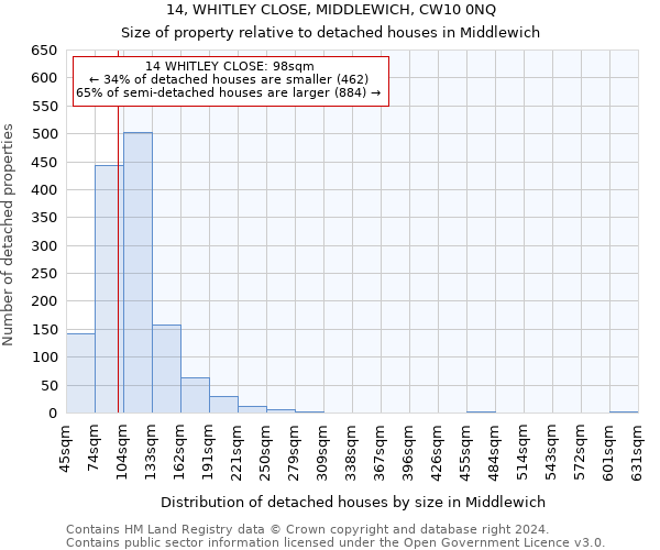 14, WHITLEY CLOSE, MIDDLEWICH, CW10 0NQ: Size of property relative to detached houses in Middlewich