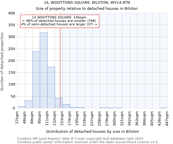 14, WOOTTONS SQUARE, BILSTON, WV14 8TN: Size of property relative to detached houses in Bilston