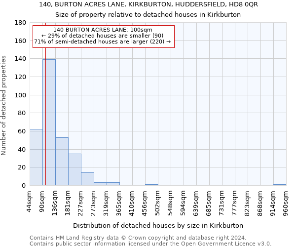 140, BURTON ACRES LANE, KIRKBURTON, HUDDERSFIELD, HD8 0QR: Size of property relative to detached houses in Kirkburton