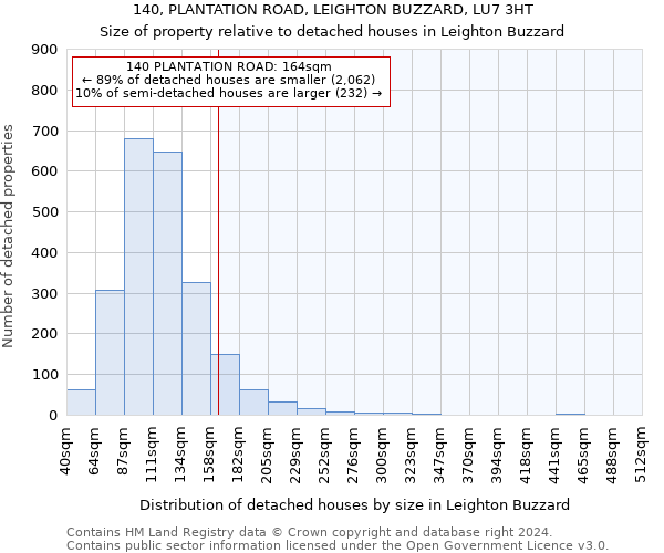 140, PLANTATION ROAD, LEIGHTON BUZZARD, LU7 3HT: Size of property relative to detached houses in Leighton Buzzard