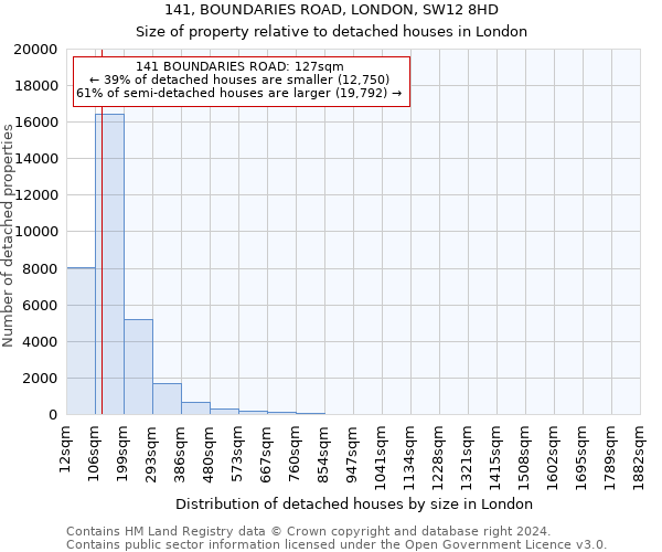 141, BOUNDARIES ROAD, LONDON, SW12 8HD: Size of property relative to detached houses in London