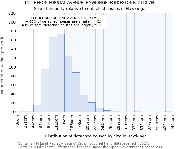 141, HERON FORSTAL AVENUE, HAWKINGE, FOLKESTONE, CT18 7FP: Size of property relative to detached houses in Hawkinge