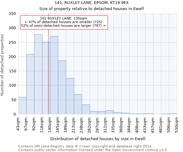 141, RUXLEY LANE, EPSOM, KT19 9EX: Size of property relative to detached houses in Ewell