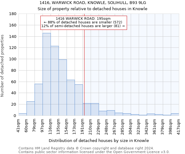 1416, WARWICK ROAD, KNOWLE, SOLIHULL, B93 9LG: Size of property relative to detached houses in Knowle