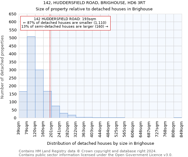 142, HUDDERSFIELD ROAD, BRIGHOUSE, HD6 3RT: Size of property relative to detached houses in Brighouse