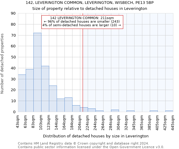 142, LEVERINGTON COMMON, LEVERINGTON, WISBECH, PE13 5BP: Size of property relative to detached houses in Leverington