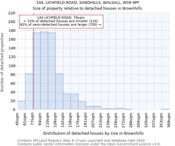 144, LICHFIELD ROAD, SANDHILLS, WALSALL, WS9 9PF: Size of property relative to detached houses in Brownhills