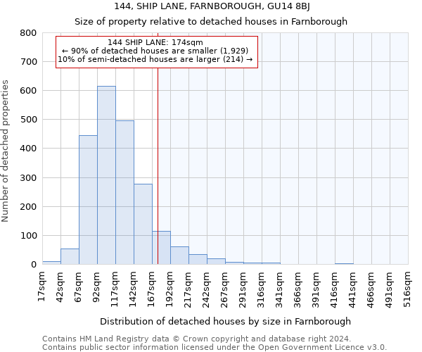 144, SHIP LANE, FARNBOROUGH, GU14 8BJ: Size of property relative to detached houses in Farnborough