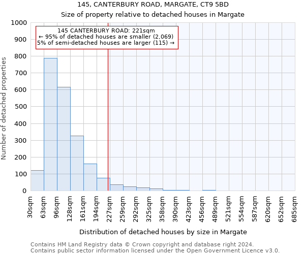 145, CANTERBURY ROAD, MARGATE, CT9 5BD: Size of property relative to detached houses in Margate