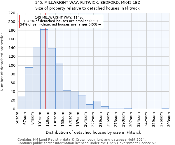 145, MILLWRIGHT WAY, FLITWICK, BEDFORD, MK45 1BZ: Size of property relative to detached houses in Flitwick