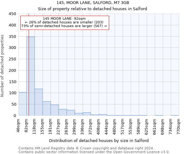 145, MOOR LANE, SALFORD, M7 3GB: Size of property relative to detached houses in Salford