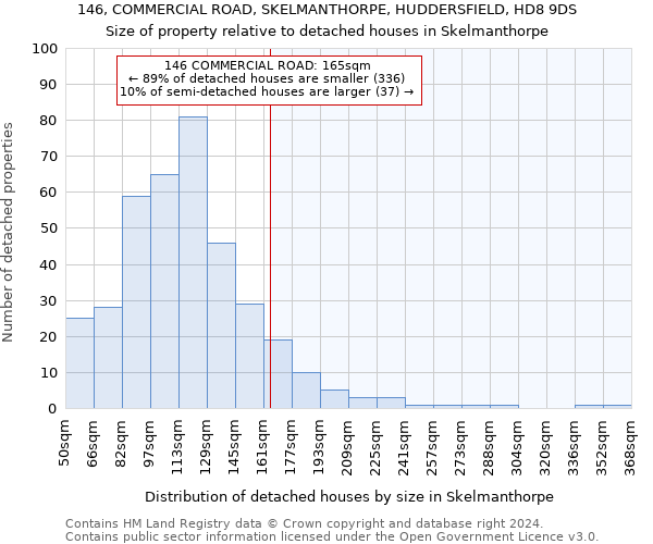 146, COMMERCIAL ROAD, SKELMANTHORPE, HUDDERSFIELD, HD8 9DS: Size of property relative to detached houses in Skelmanthorpe