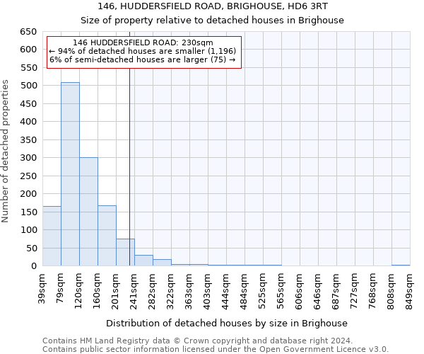 146, HUDDERSFIELD ROAD, BRIGHOUSE, HD6 3RT: Size of property relative to detached houses in Brighouse