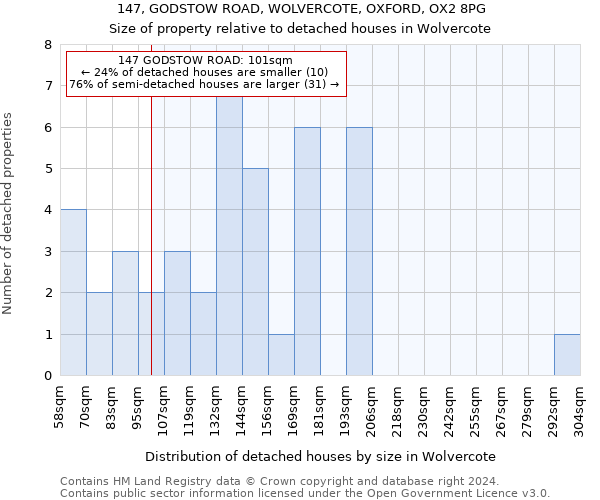 147, GODSTOW ROAD, WOLVERCOTE, OXFORD, OX2 8PG: Size of property relative to detached houses in Wolvercote