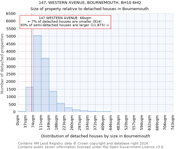 147, WESTERN AVENUE, BOURNEMOUTH, BH10 6HQ: Size of property relative to detached houses in Bournemouth