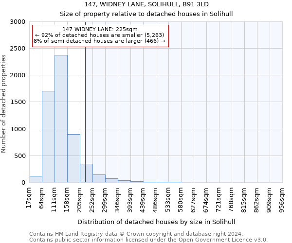 147, WIDNEY LANE, SOLIHULL, B91 3LD: Size of property relative to detached houses in Solihull