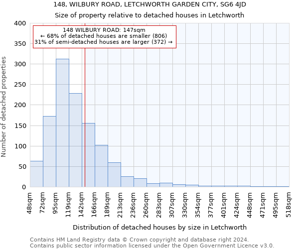 148, WILBURY ROAD, LETCHWORTH GARDEN CITY, SG6 4JD: Size of property relative to detached houses in Letchworth