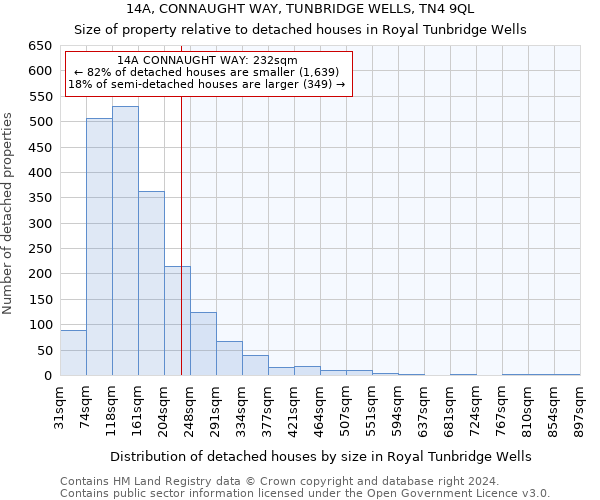 14A, CONNAUGHT WAY, TUNBRIDGE WELLS, TN4 9QL: Size of property relative to detached houses in Royal Tunbridge Wells