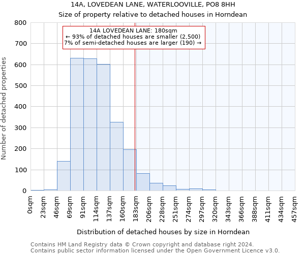 14A, LOVEDEAN LANE, WATERLOOVILLE, PO8 8HH: Size of property relative to detached houses in Horndean