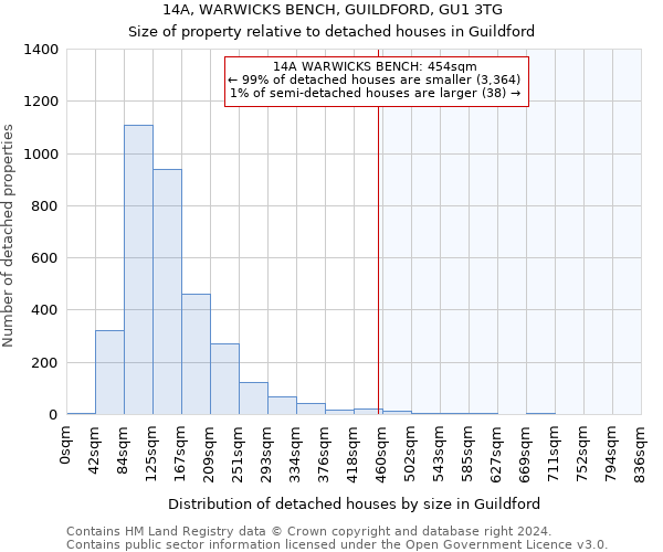 14A, WARWICKS BENCH, GUILDFORD, GU1 3TG: Size of property relative to detached houses in Guildford