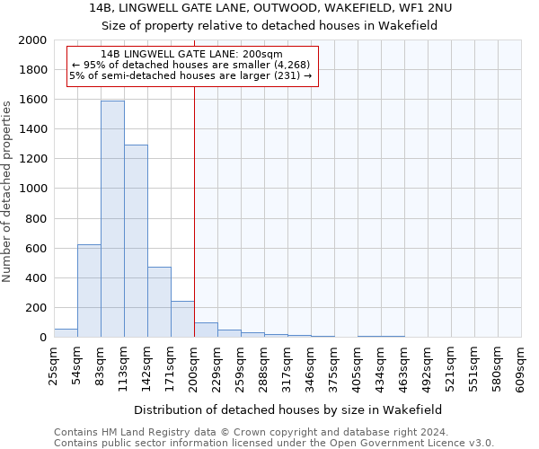 14B, LINGWELL GATE LANE, OUTWOOD, WAKEFIELD, WF1 2NU: Size of property relative to detached houses in Wakefield