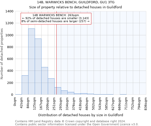 14B, WARWICKS BENCH, GUILDFORD, GU1 3TG: Size of property relative to detached houses in Guildford