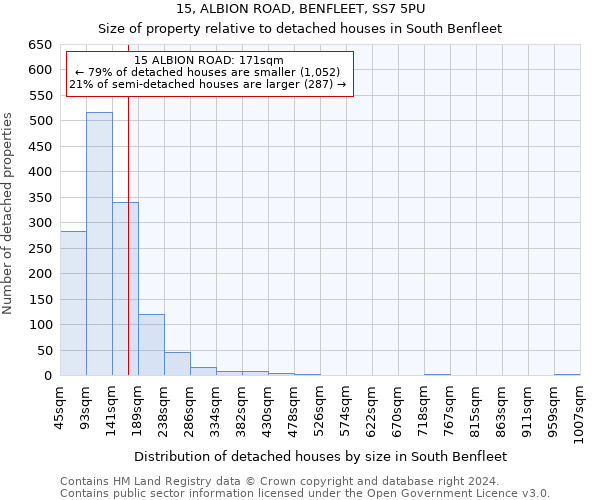 15, ALBION ROAD, BENFLEET, SS7 5PU: Size of property relative to detached houses in South Benfleet