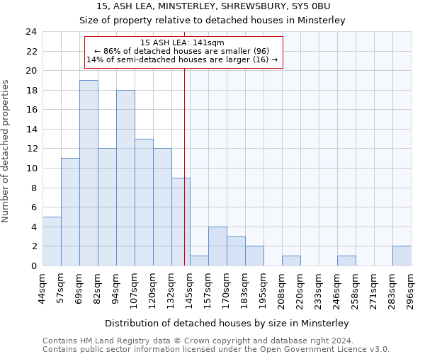 15, ASH LEA, MINSTERLEY, SHREWSBURY, SY5 0BU: Size of property relative to detached houses in Minsterley