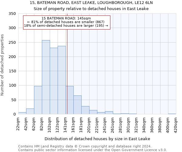 15, BATEMAN ROAD, EAST LEAKE, LOUGHBOROUGH, LE12 6LN: Size of property relative to detached houses in East Leake