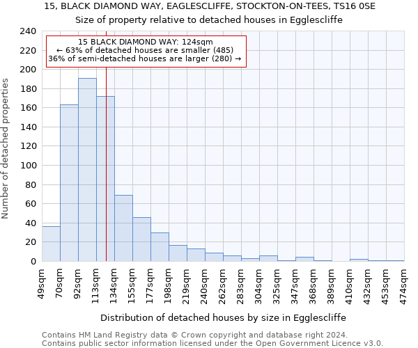 15, BLACK DIAMOND WAY, EAGLESCLIFFE, STOCKTON-ON-TEES, TS16 0SE: Size of property relative to detached houses in Egglescliffe