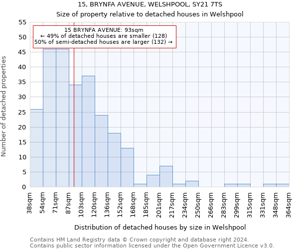 15, BRYNFA AVENUE, WELSHPOOL, SY21 7TS: Size of property relative to detached houses in Welshpool